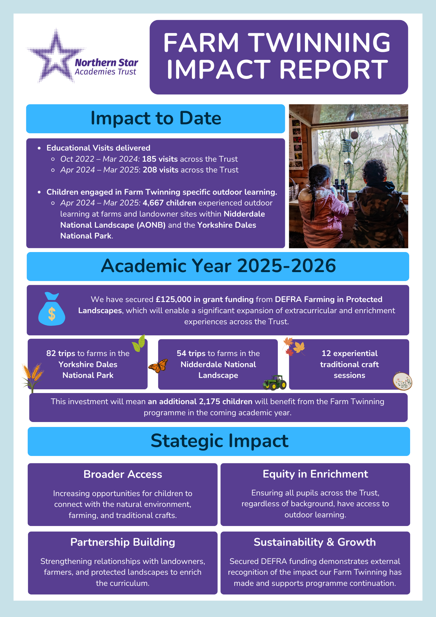 NSAT Farm Twinning Impact Report