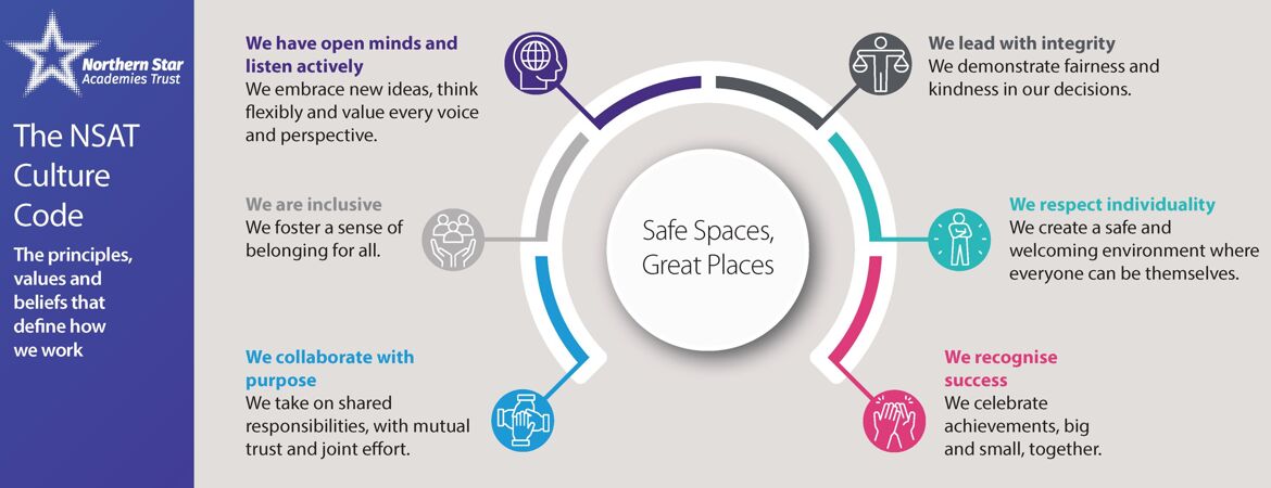How We Do Things: Our Culture Code